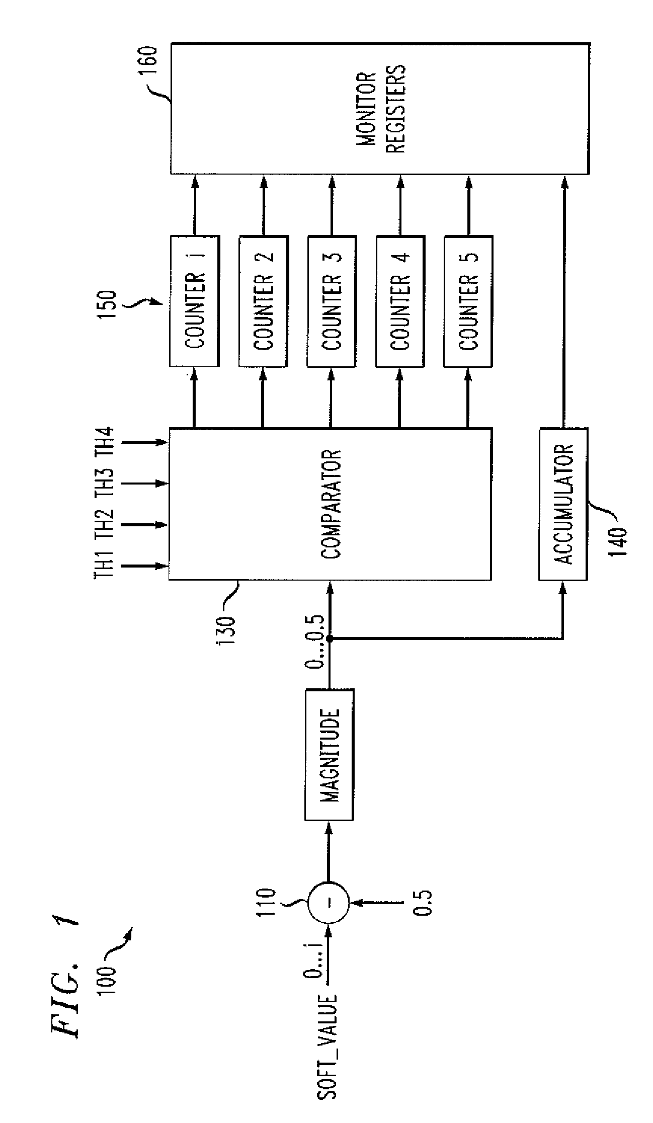 Method and apparatus for evaluating performance of a read channel