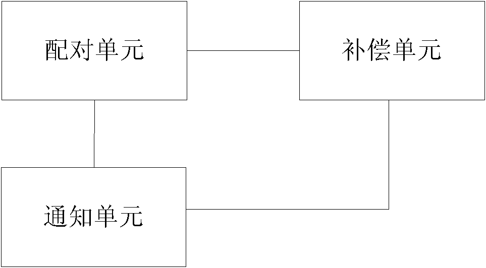 Multi-user MIMO (multi-input multi-output) dispatching method and device