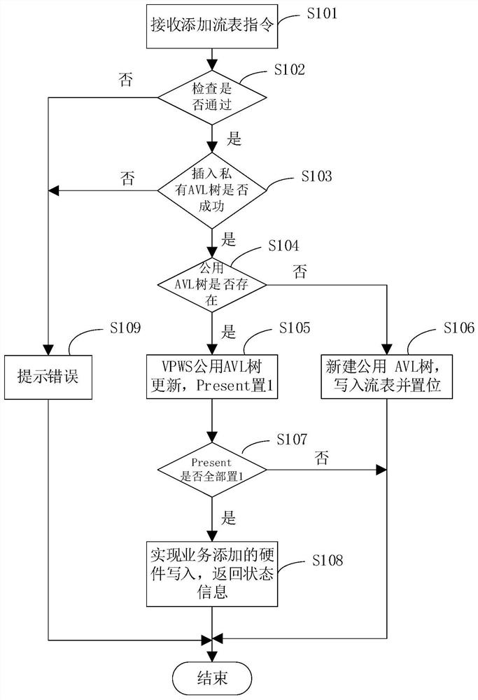 Adaptation method and system for a southbound interface