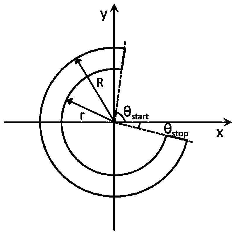 Cross polarization conversion optical device and its design method