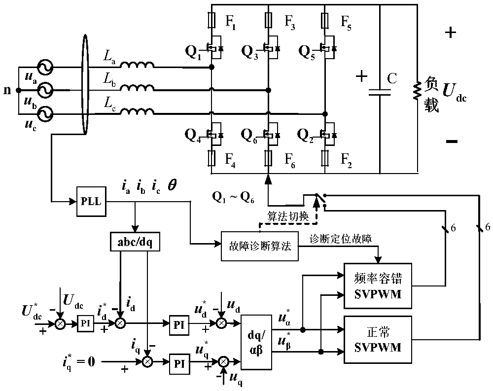 Fault-tolerant control method for two-level PWM rectifier based on switching frequency