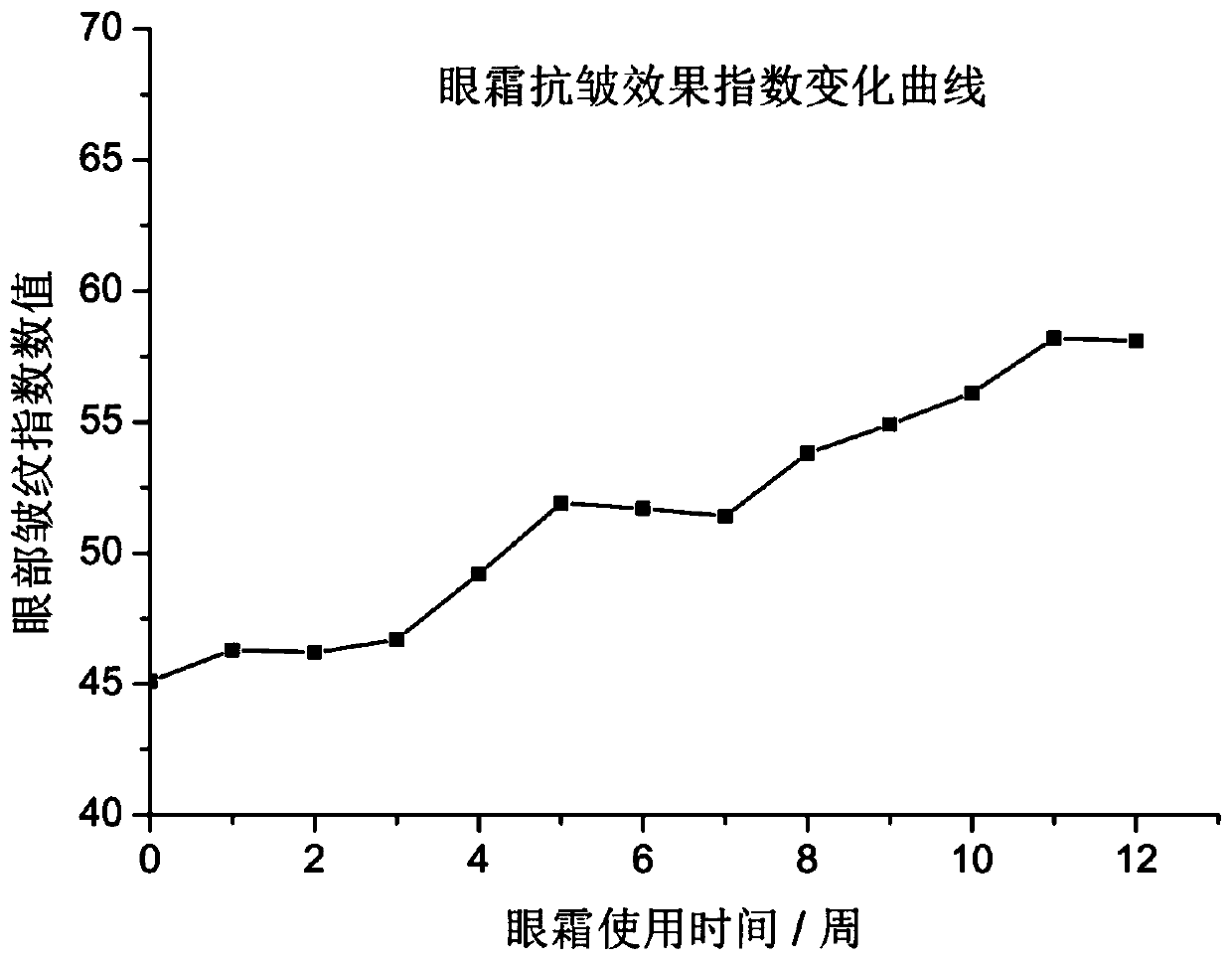 Anti-wrinkle eye cream containing NMN and preparation method and application thereof
