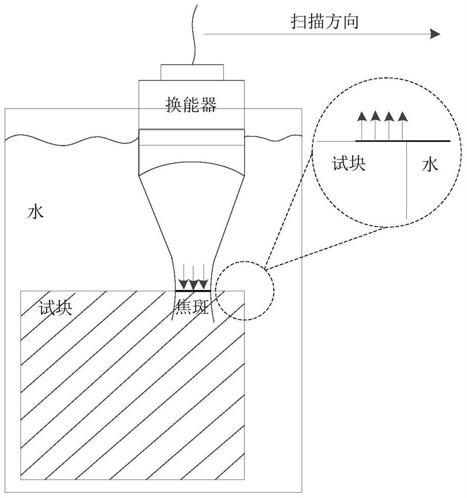 A Method for Accurately Measuring the Lateral Resolution of a Focused Ultrasound Transducer