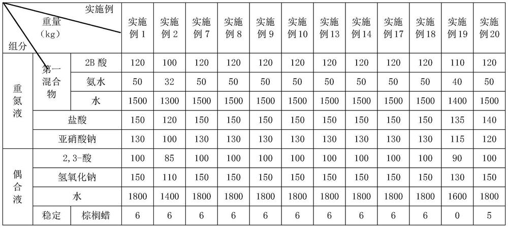 Preparation method of azo pigment