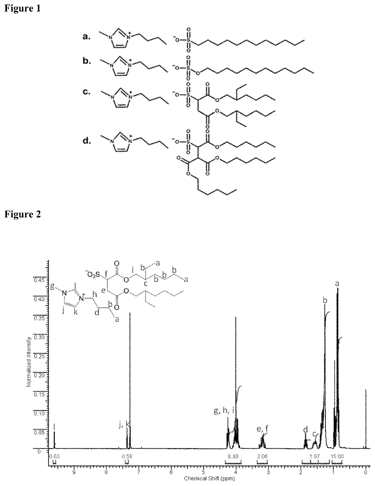 High-temperature supercapacitors containing surface active ionic liquids