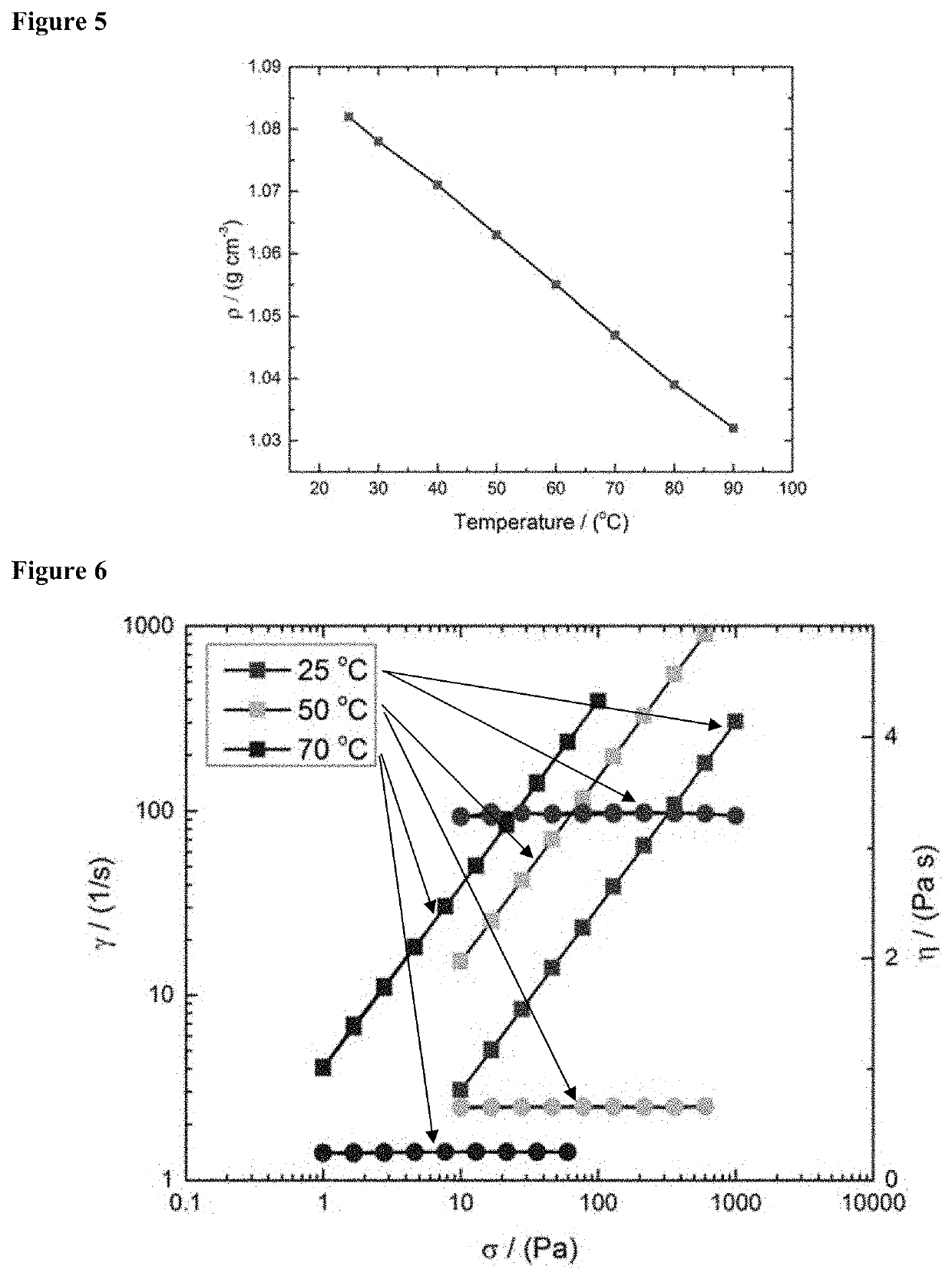 High-temperature supercapacitors containing surface active ionic liquids