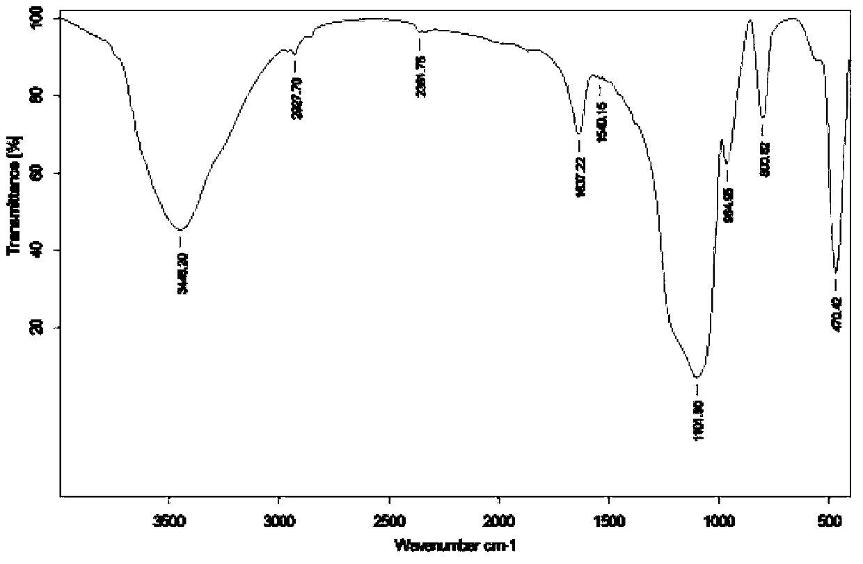 In-situ polymerization method of nano starch/SiO2 composite particles