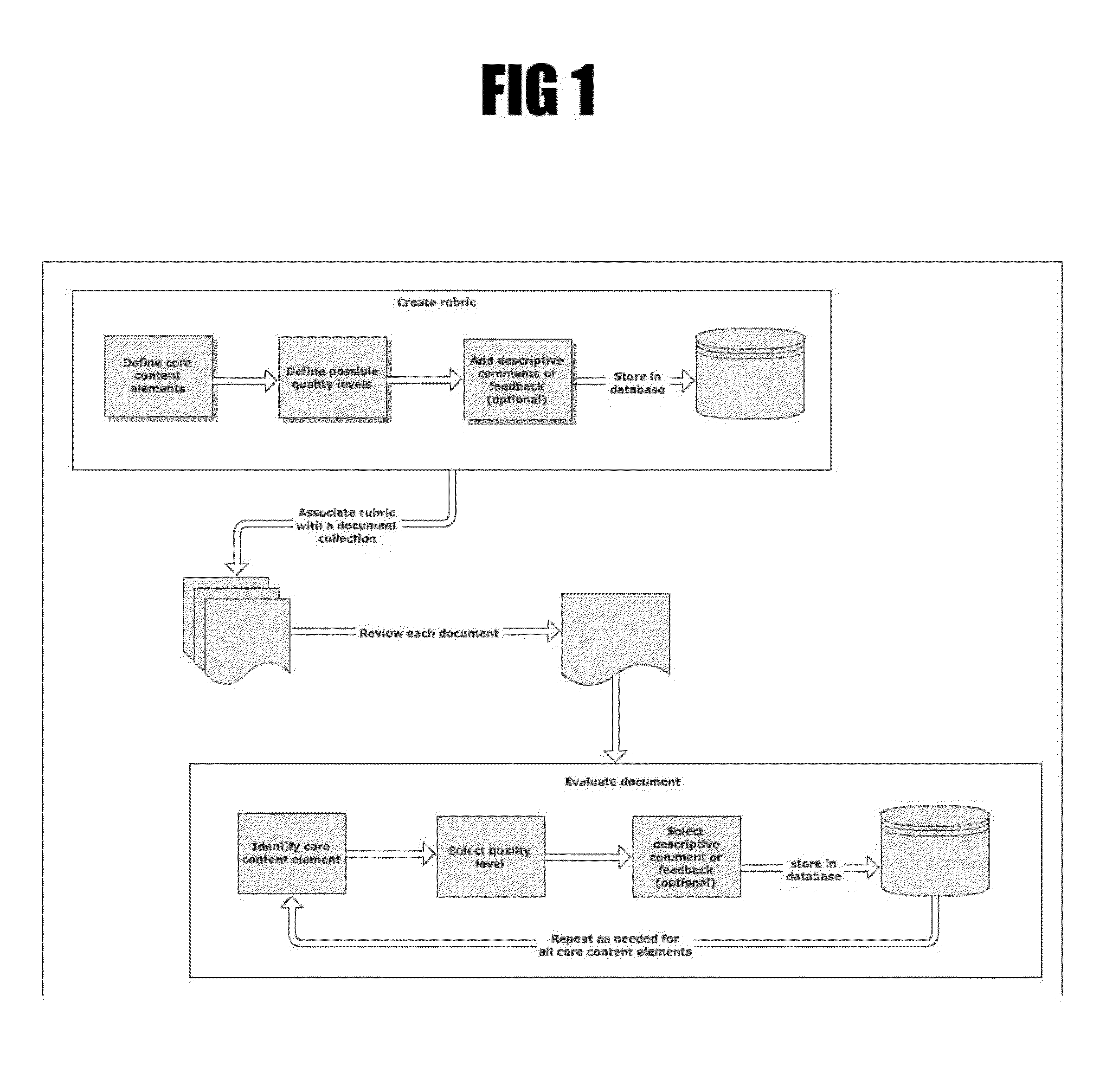 System and methods for structured evaluation, analysis, and retrieval of document contents