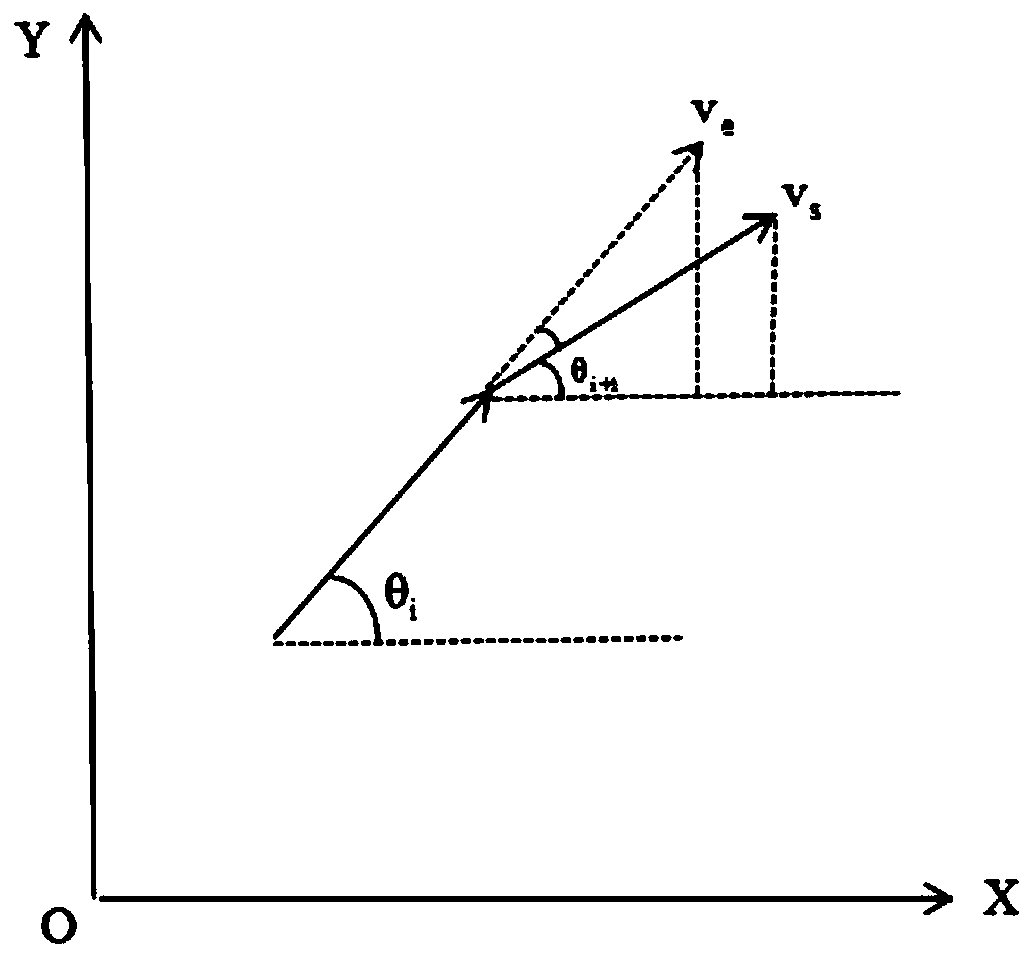 A Speed ​​Planning Method for Cutting Machine