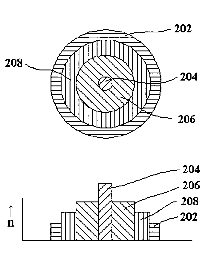 Multi-clad optical fiber lasers and their manufacture