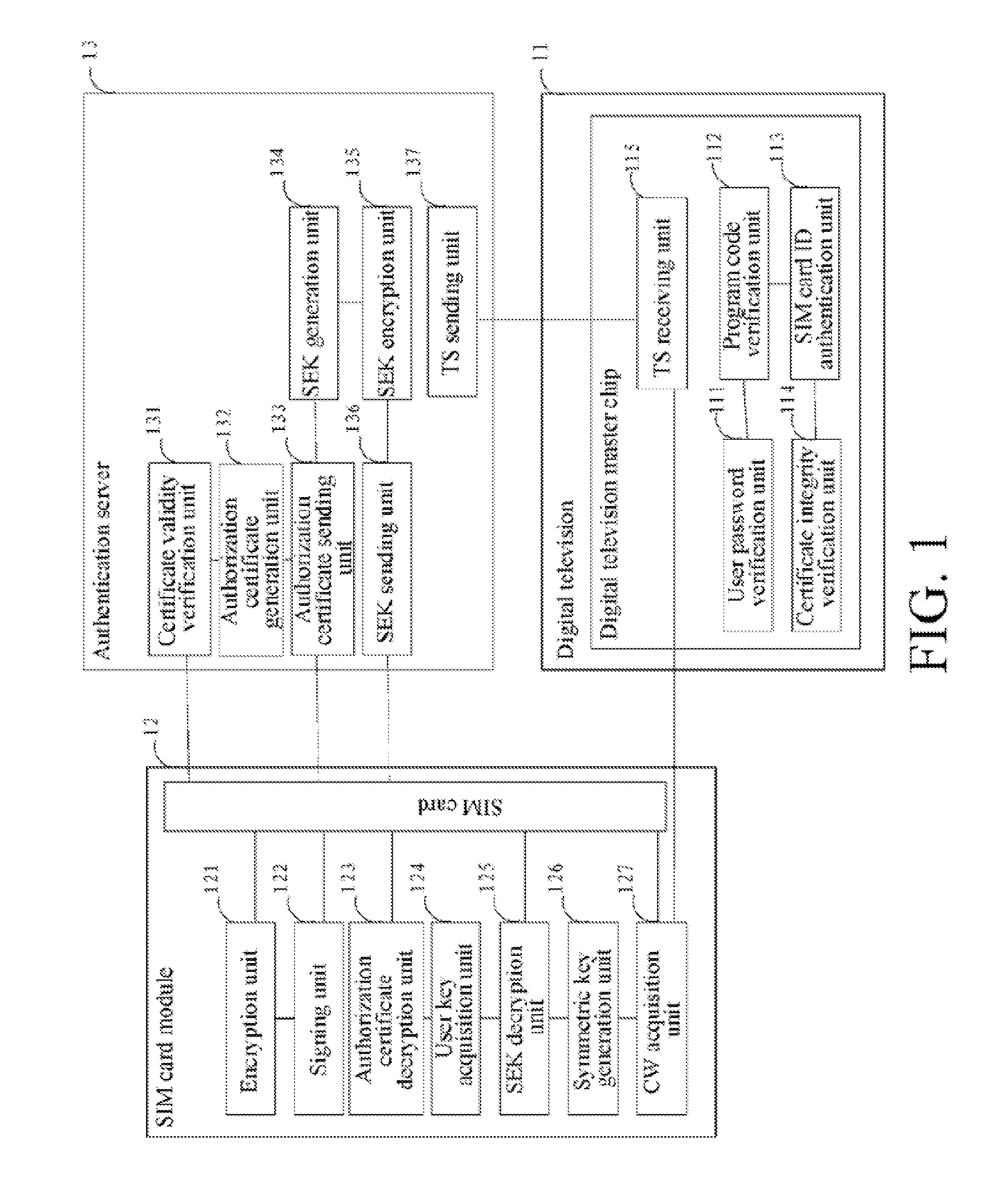 Authentication system and method for digital televisions