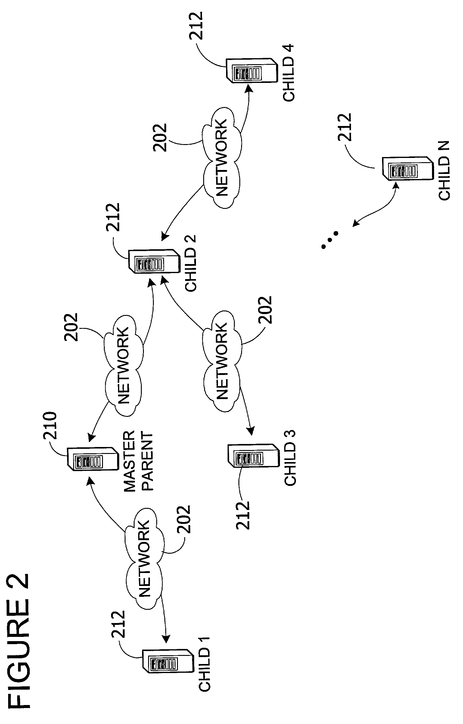 Distributed variable synchronizer