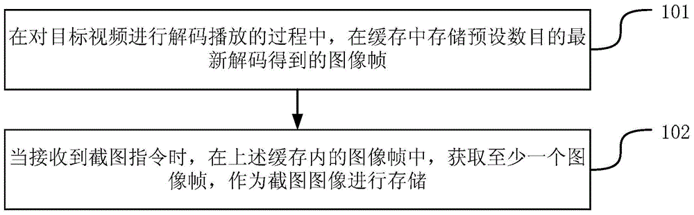 Video screen-shot method and device