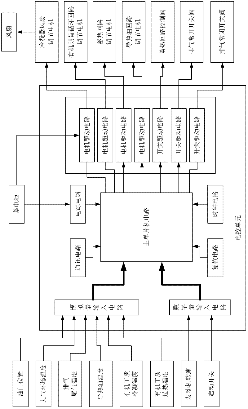 Recovery system with heat accumulator for internal combustion engine exhausting waste heat and control method