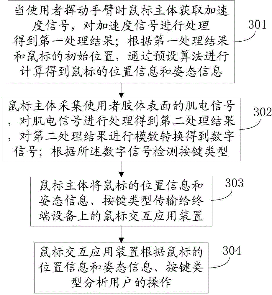 Method and system for realizing human-computer interaction