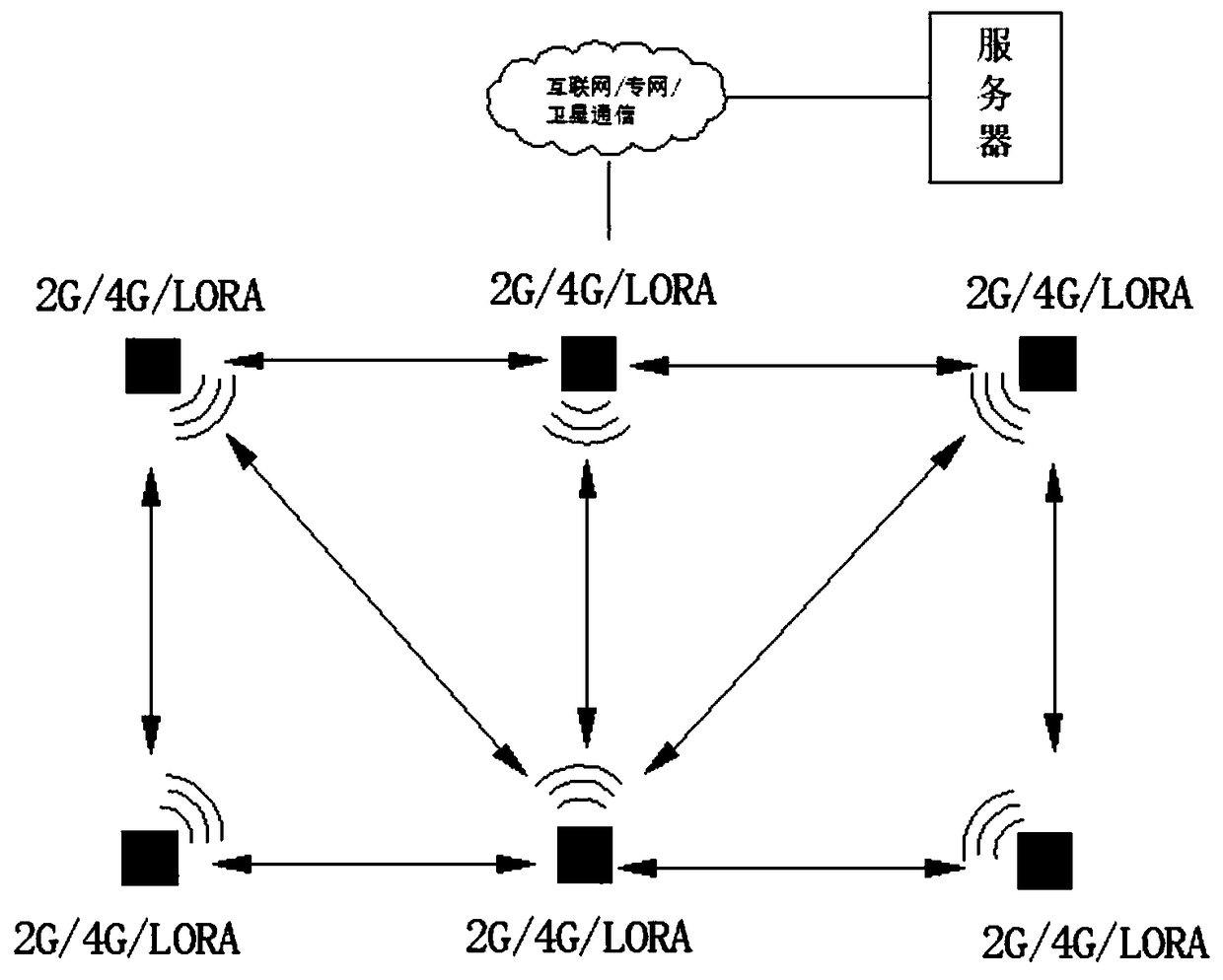 Automatic monitoring RTU and networking system based on Beidou cloud Internet of Things