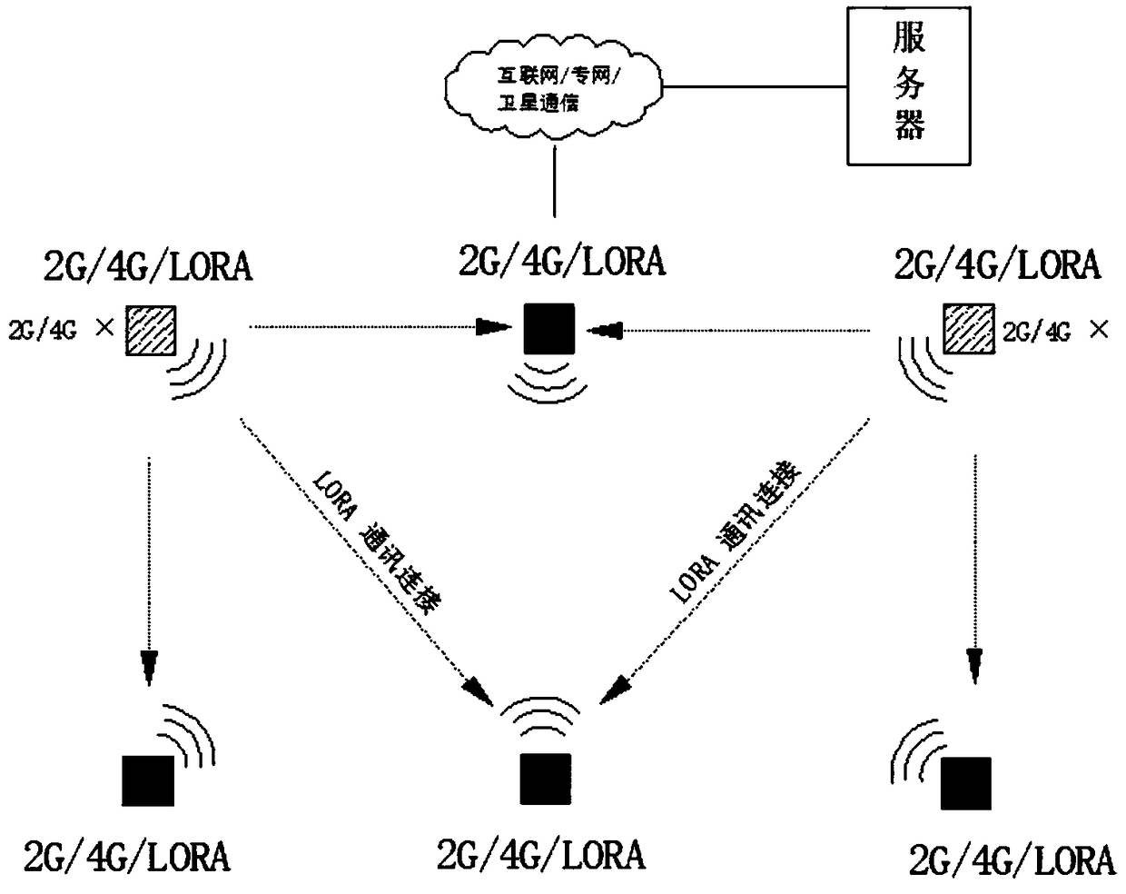 Automatic monitoring RTU and networking system based on Beidou cloud Internet of Things