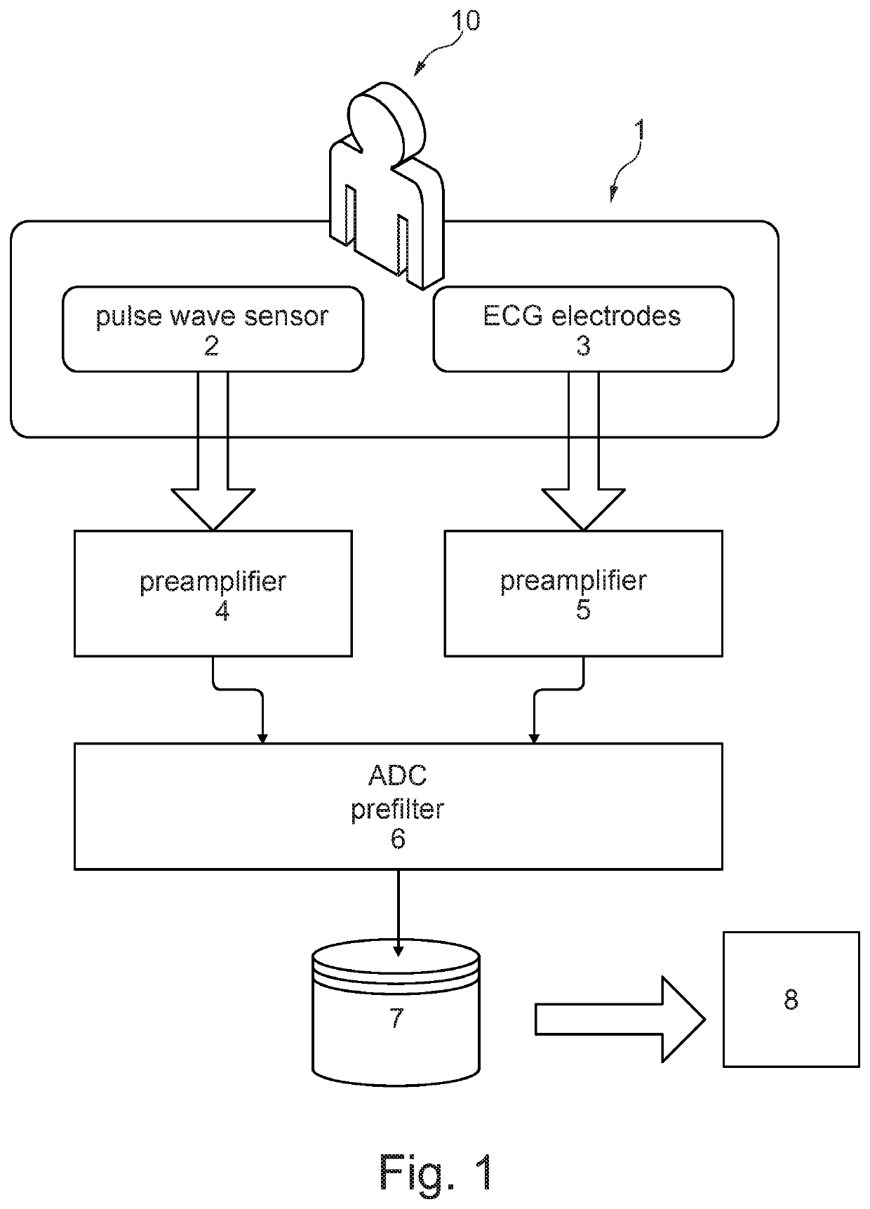 Device and method for monitoring and diagnosing the autoregular mechanism of the blood pressure of a living being