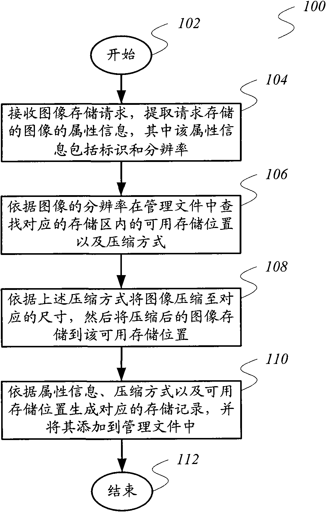 Image file management method and system