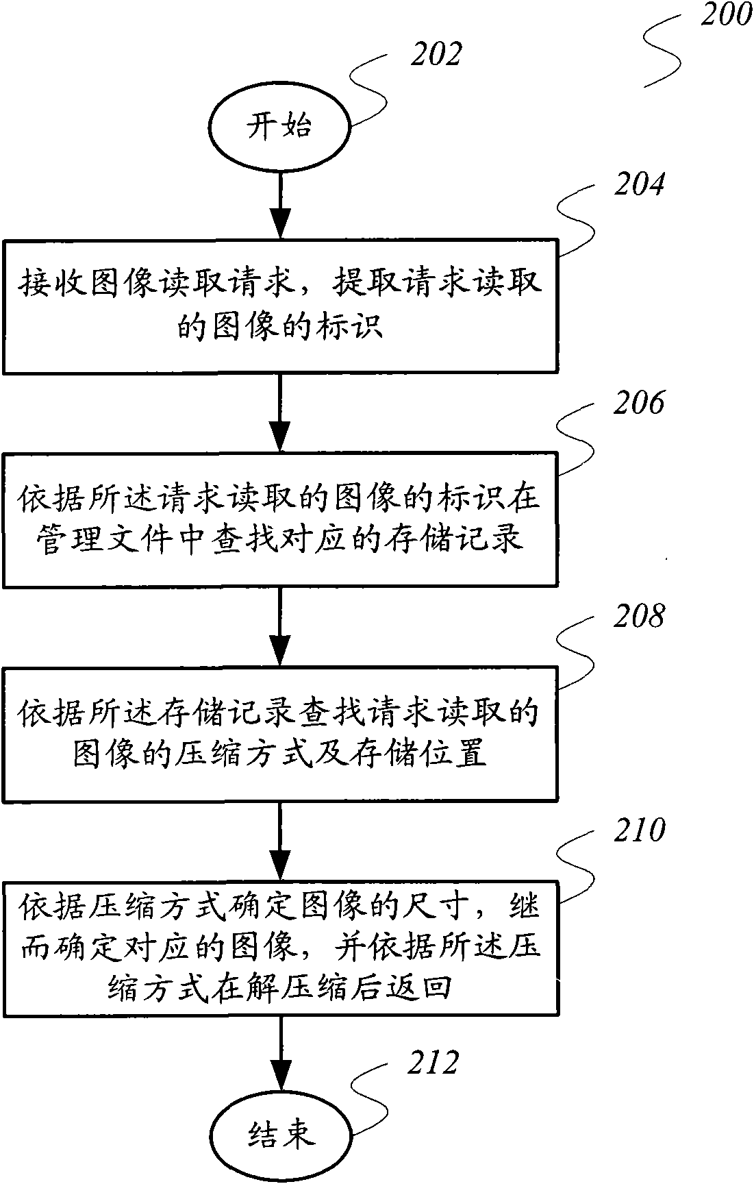 Image file management method and system