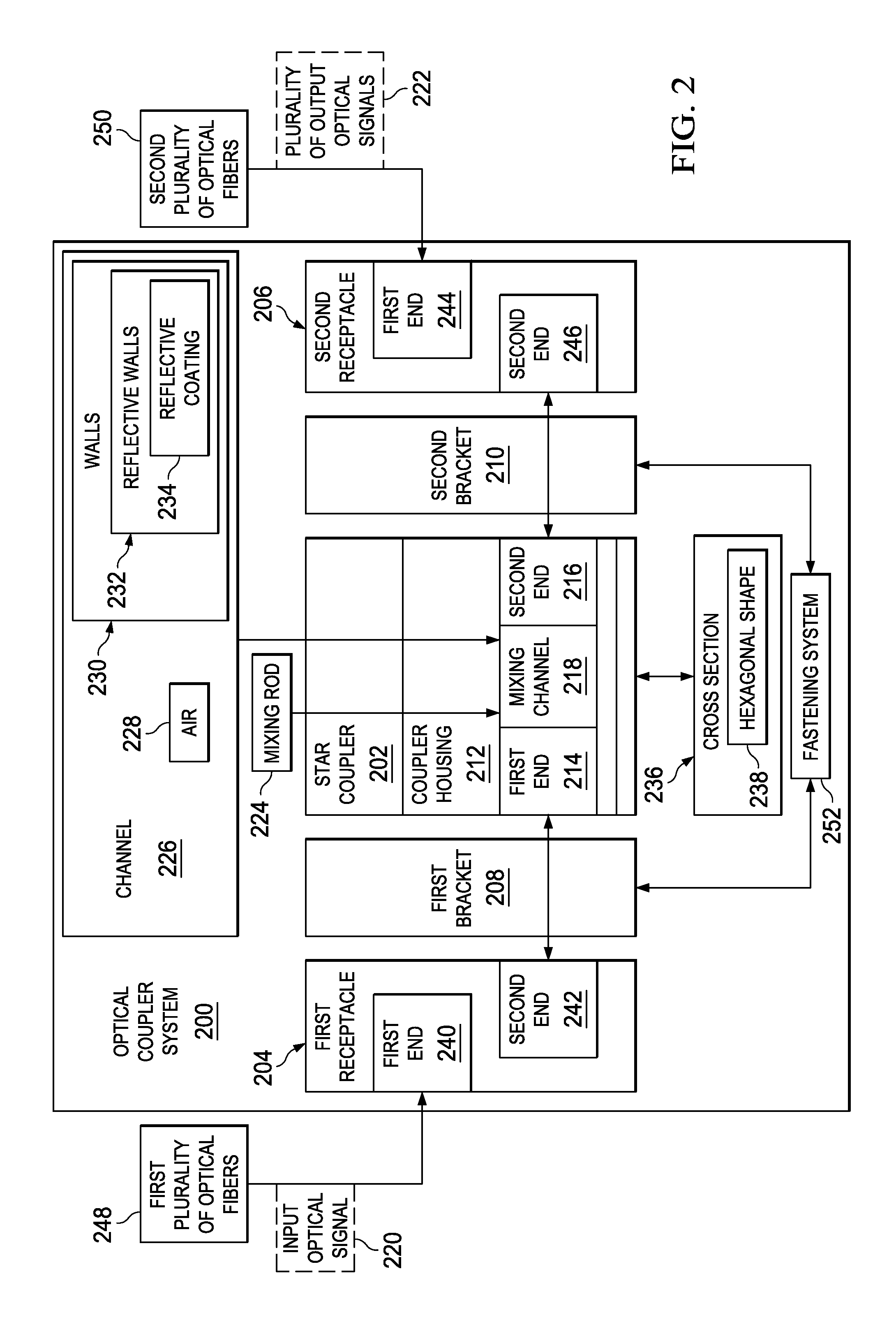 Optical Star Coupler for Plastic Optical Fibers