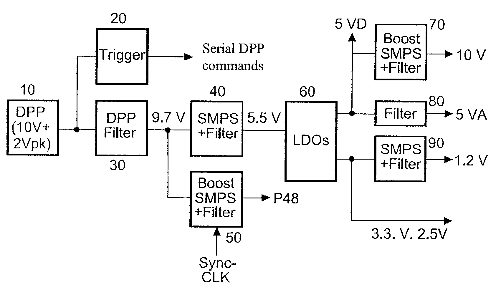 Digital microphone and power supply unit for a digital microphone