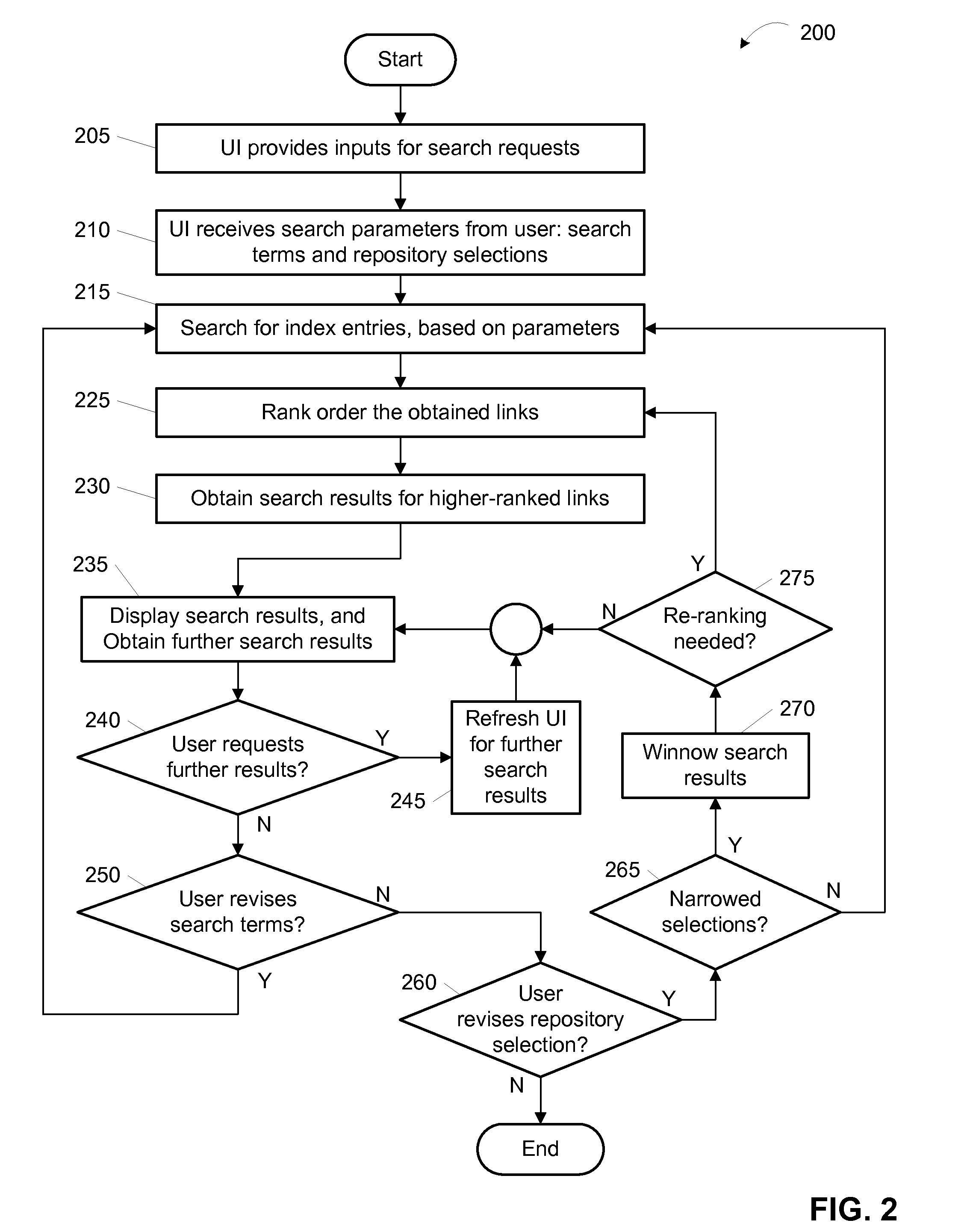 Method and System for Enterprise Search Navigation