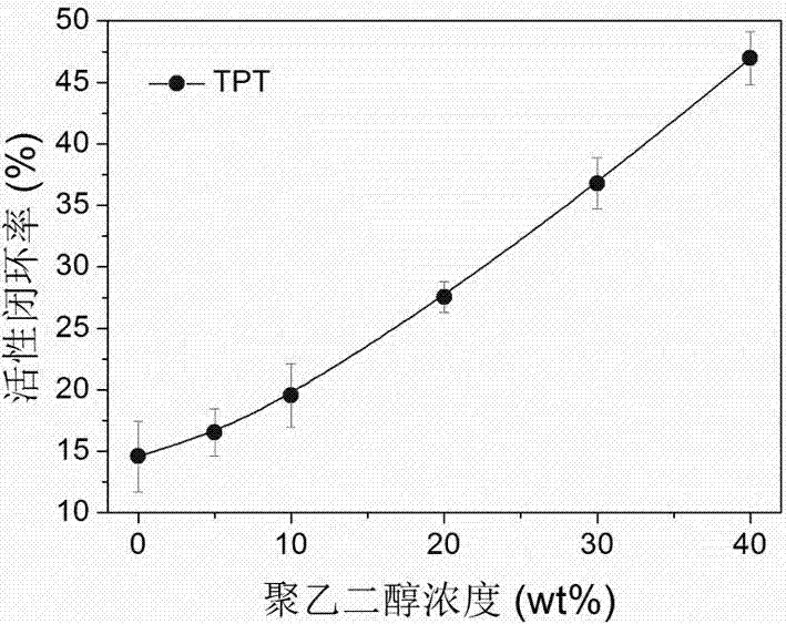 Liquid preparation for increasing active closed-loop rate of camptothecin compounds as well as preparation method and applications of liquid preparation