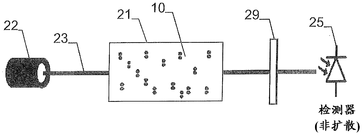 Method for operating electrical equipment and electrical equipment