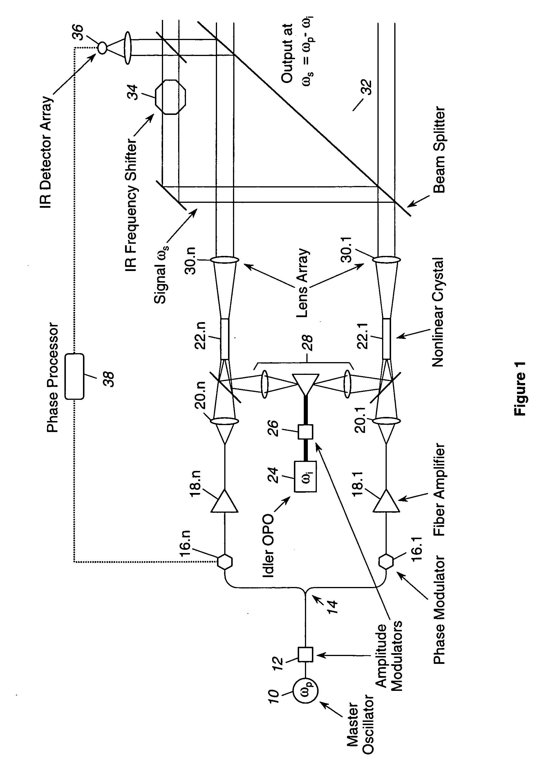 Scalable wavelength shifted laser source and method
