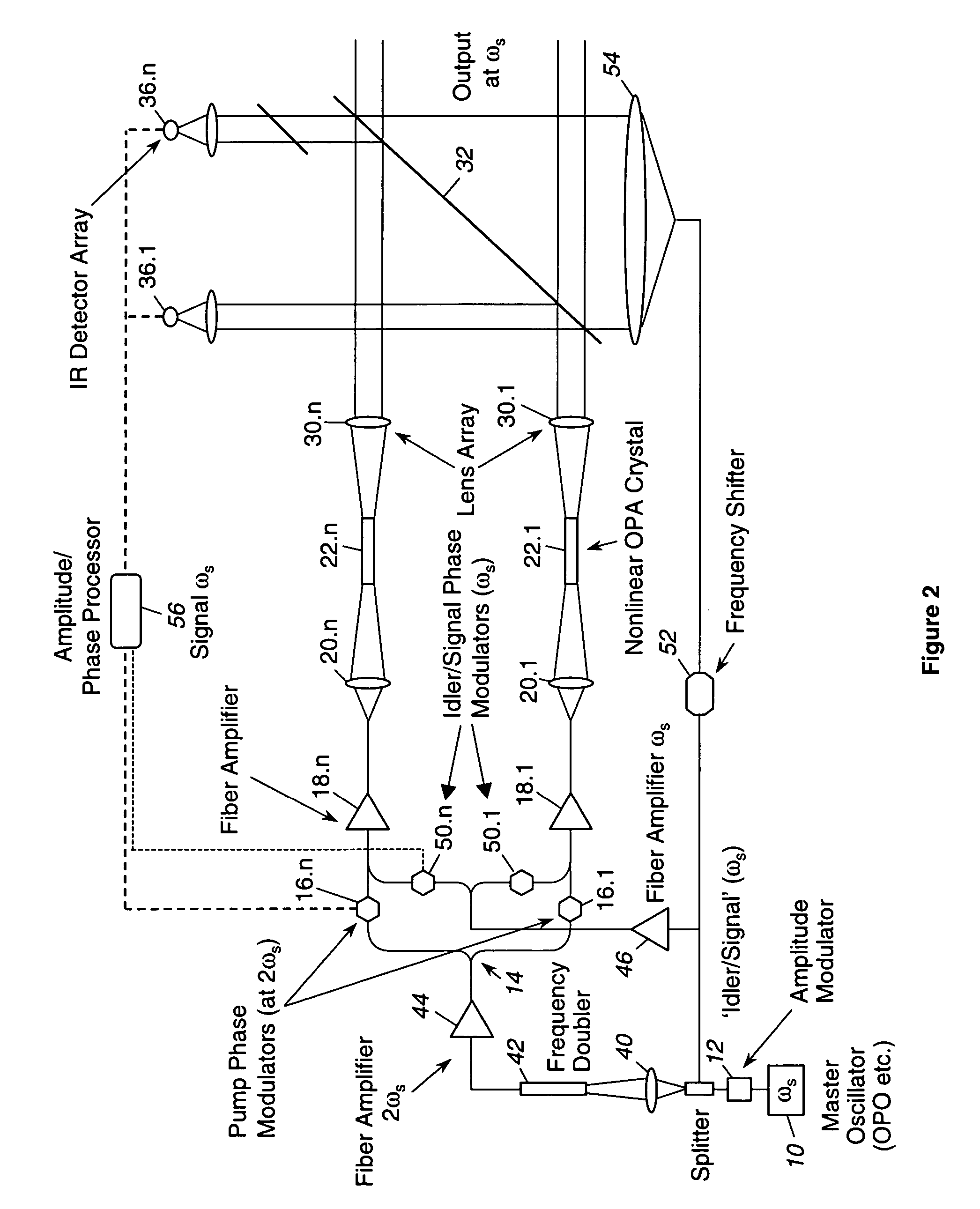 Scalable wavelength shifted laser source and method