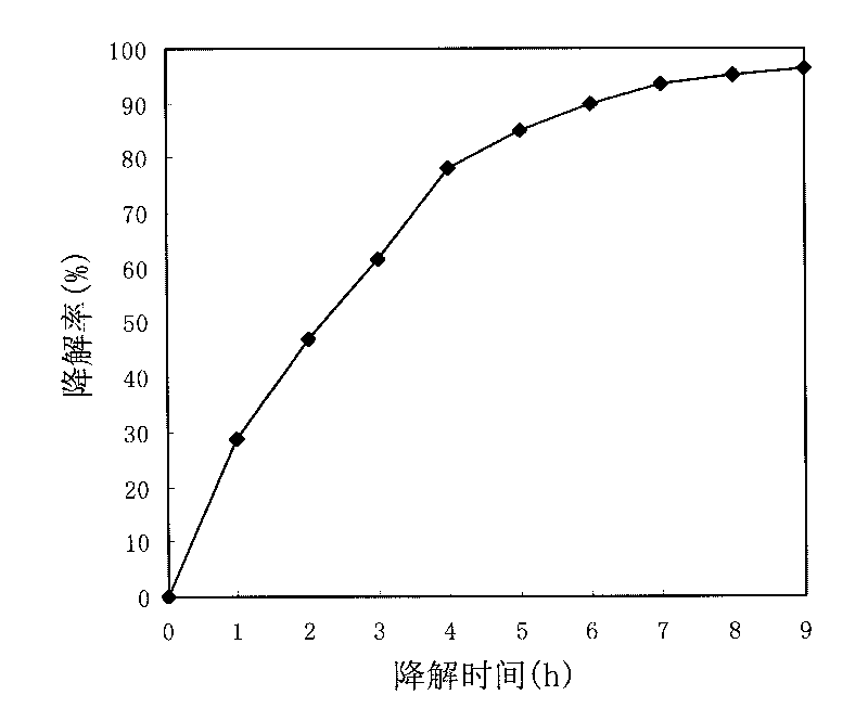 Floating type TiO2/floating bead composite photochemical catalyst and preparation method and application thereof