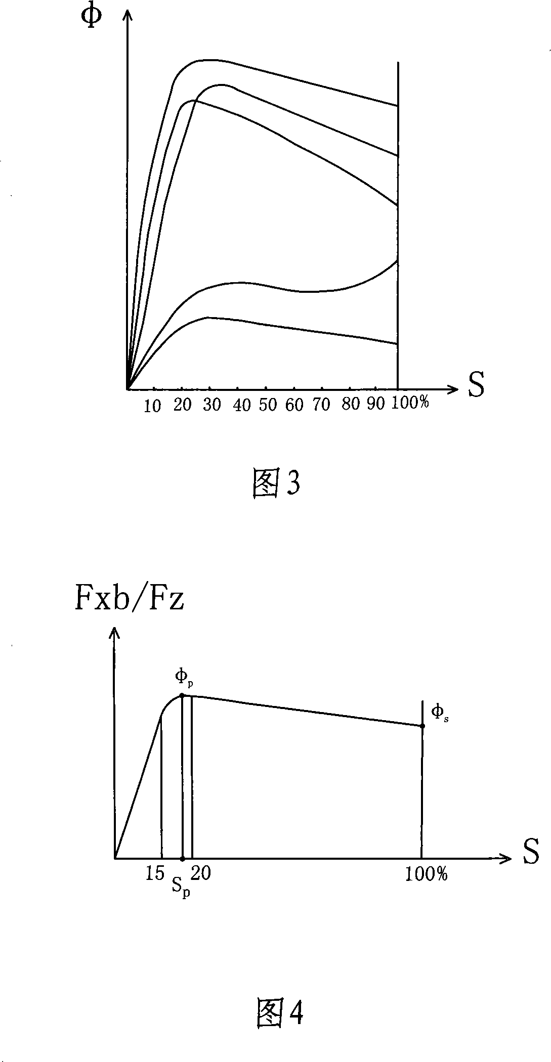 Continuous pavement friction coefficient testing method