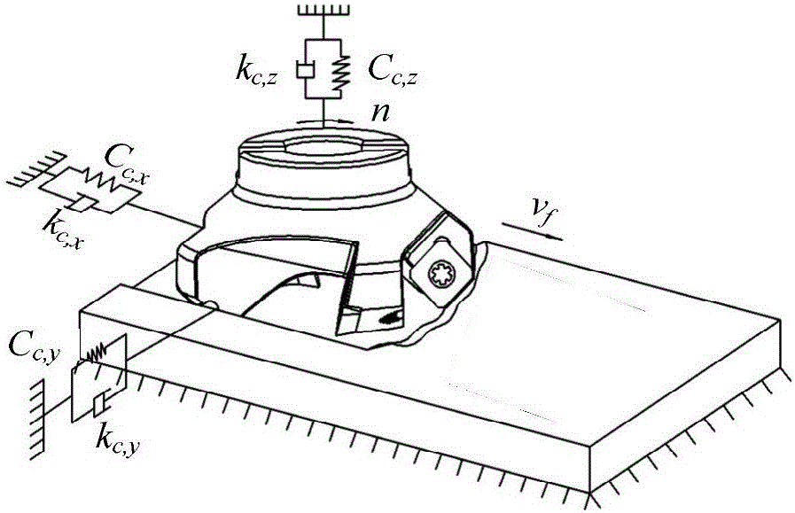 Method for identifying wave mechanical damage of high-speed milling cutter under intermittent impact load effect