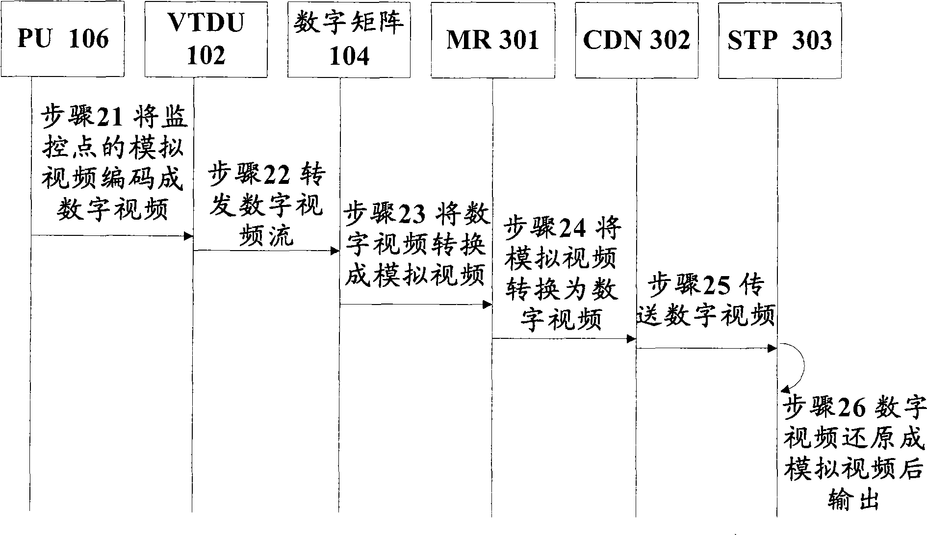 Method and device for realizing intercommunication of video monitoring system and video service system