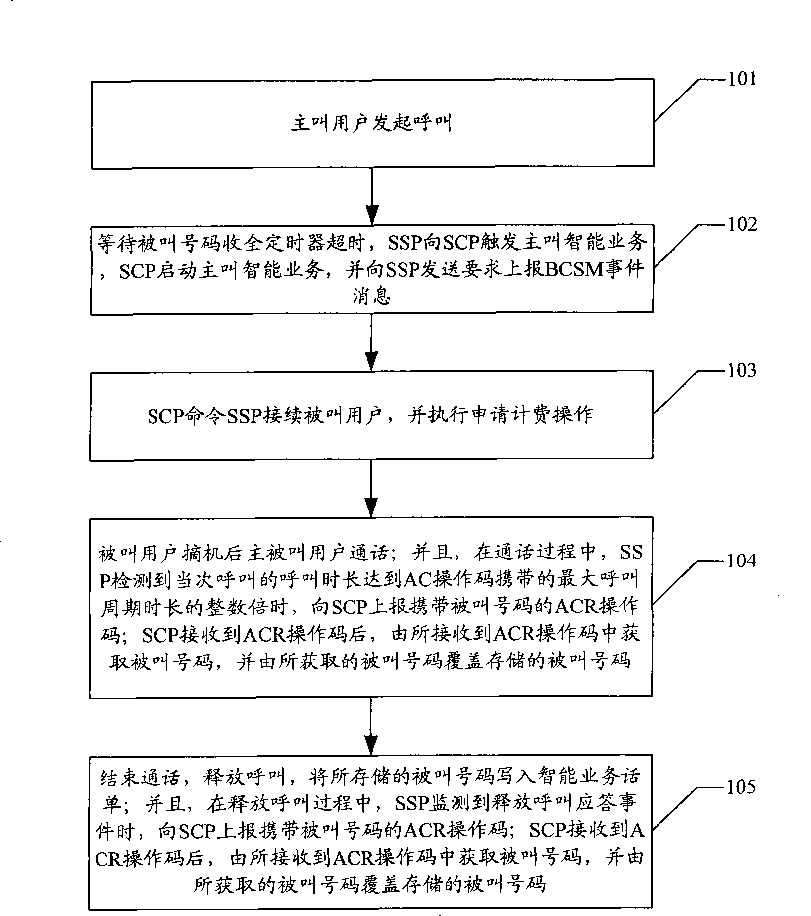 Method of determining called numbers of intelligent service telephone bill and system thereof