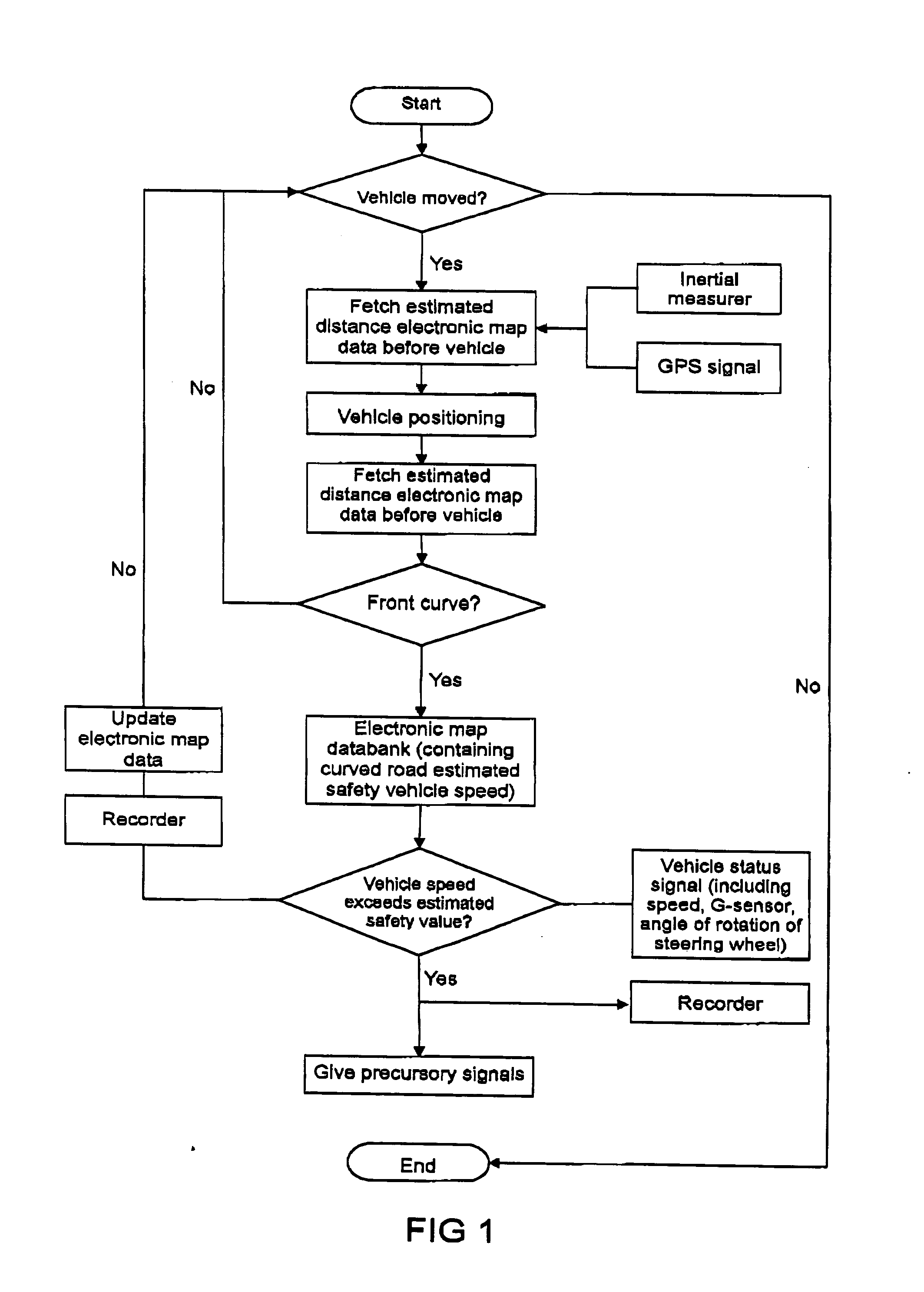Road precursory and vehicle trip recording method of navigation system