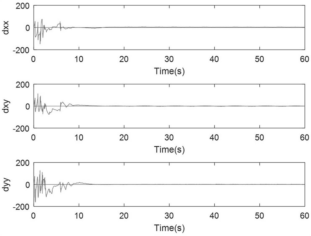 A self-adaptive fractional-order sliding mode control method for micro-gyroscope