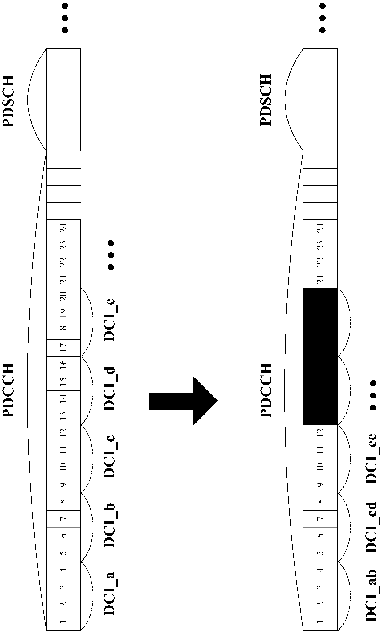 Base station, user equipment and method for retransmitting downlink control information