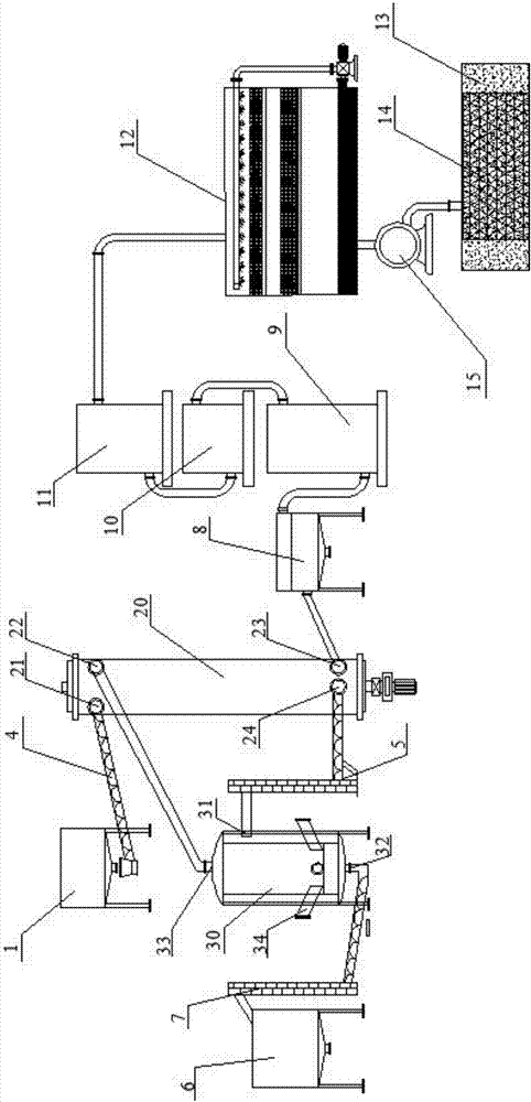 Dangerous waste cyclic treatment system