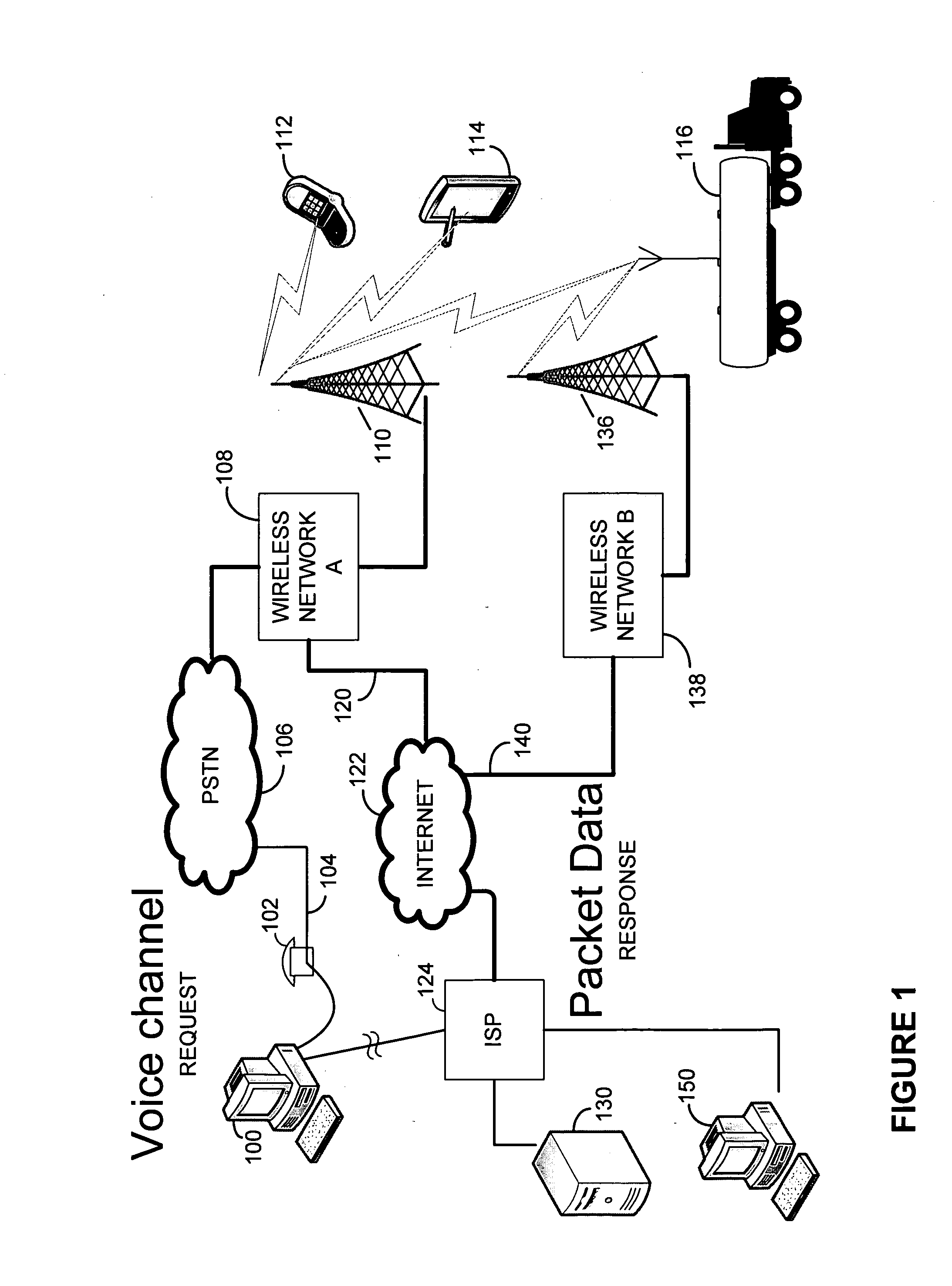 Voice channel control of wireless packet data communications