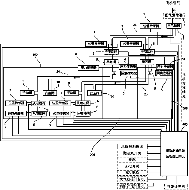 Fuel oil leakage detection system of civil aviation passenger plane and detection method