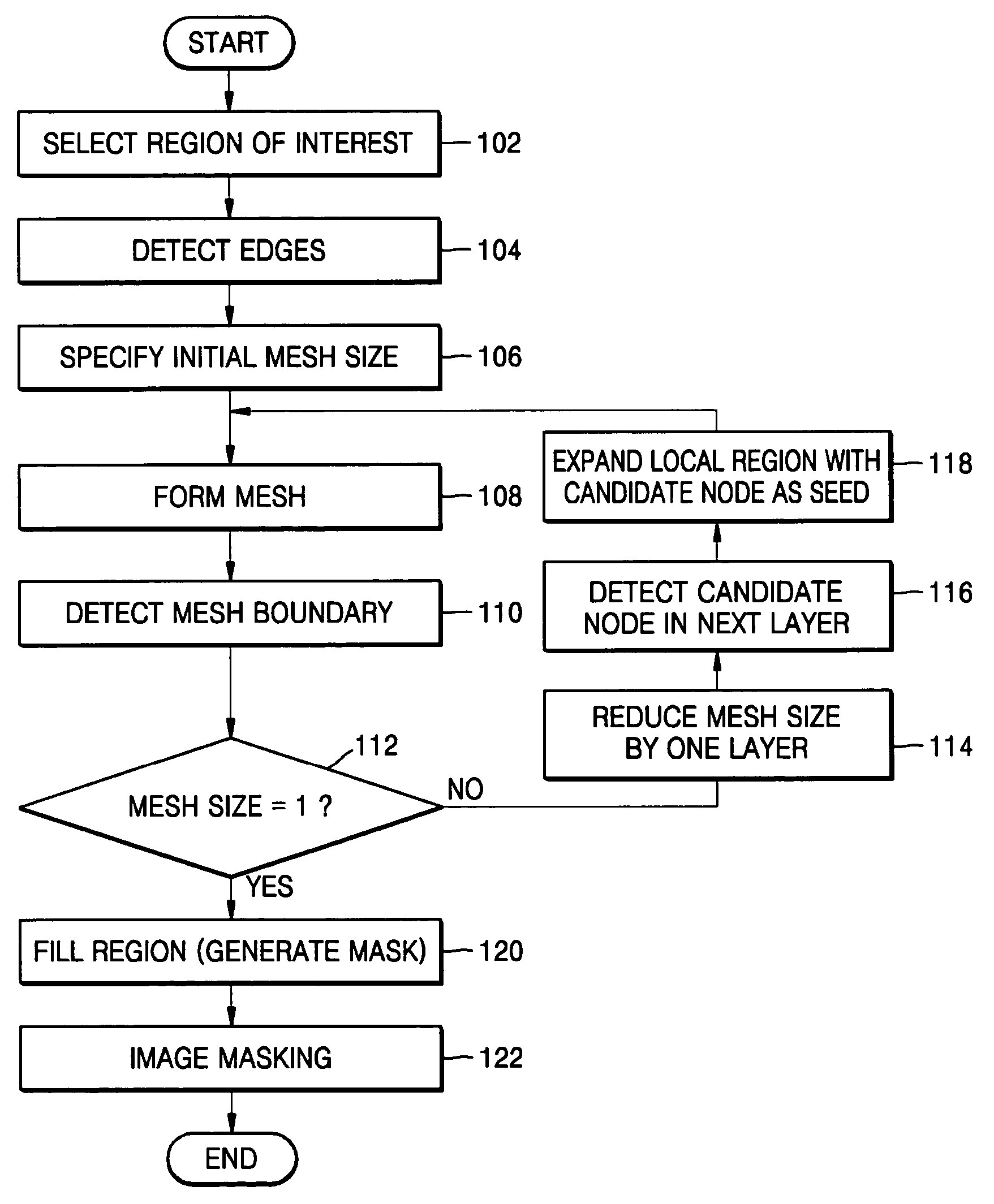 Method of image segmentation