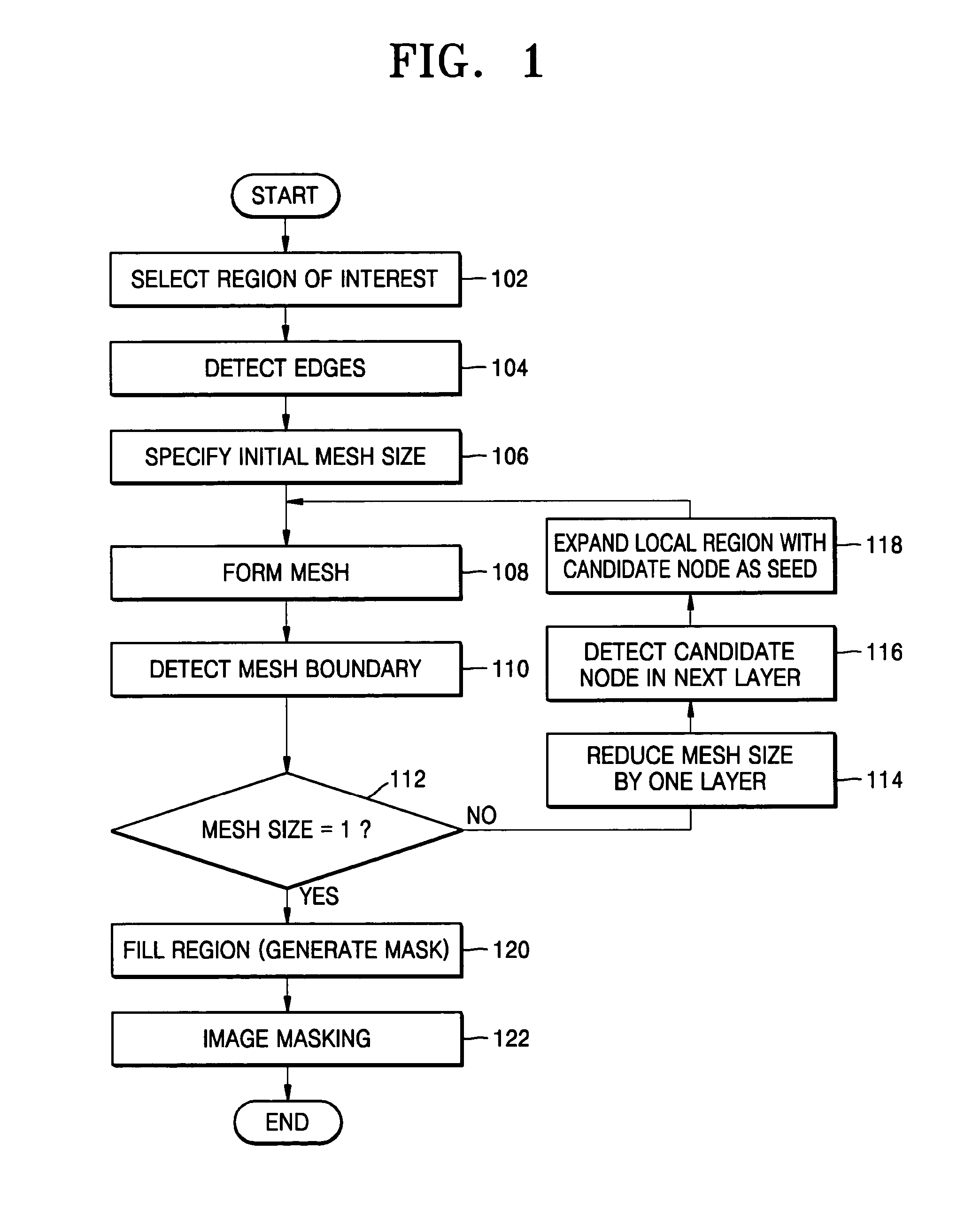 Method of image segmentation