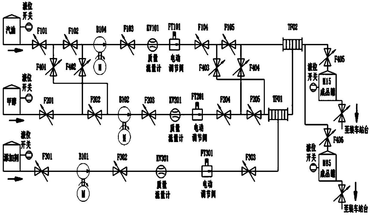 Composition for low-alcohol gasoline additives for engines and method for preparing composition