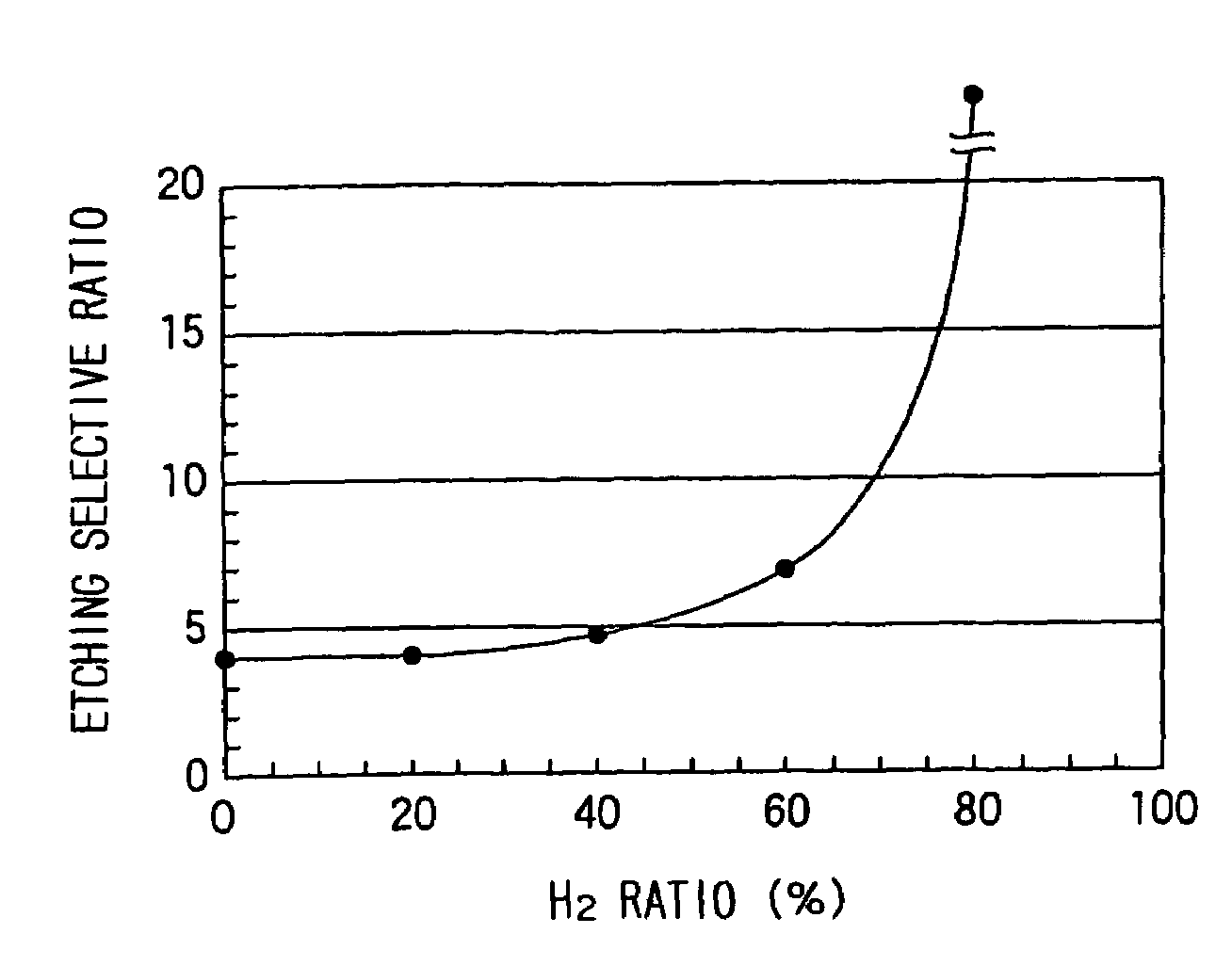 Method of plasma treatment