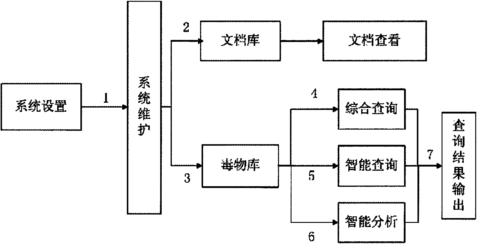 Quick food poisoning query system