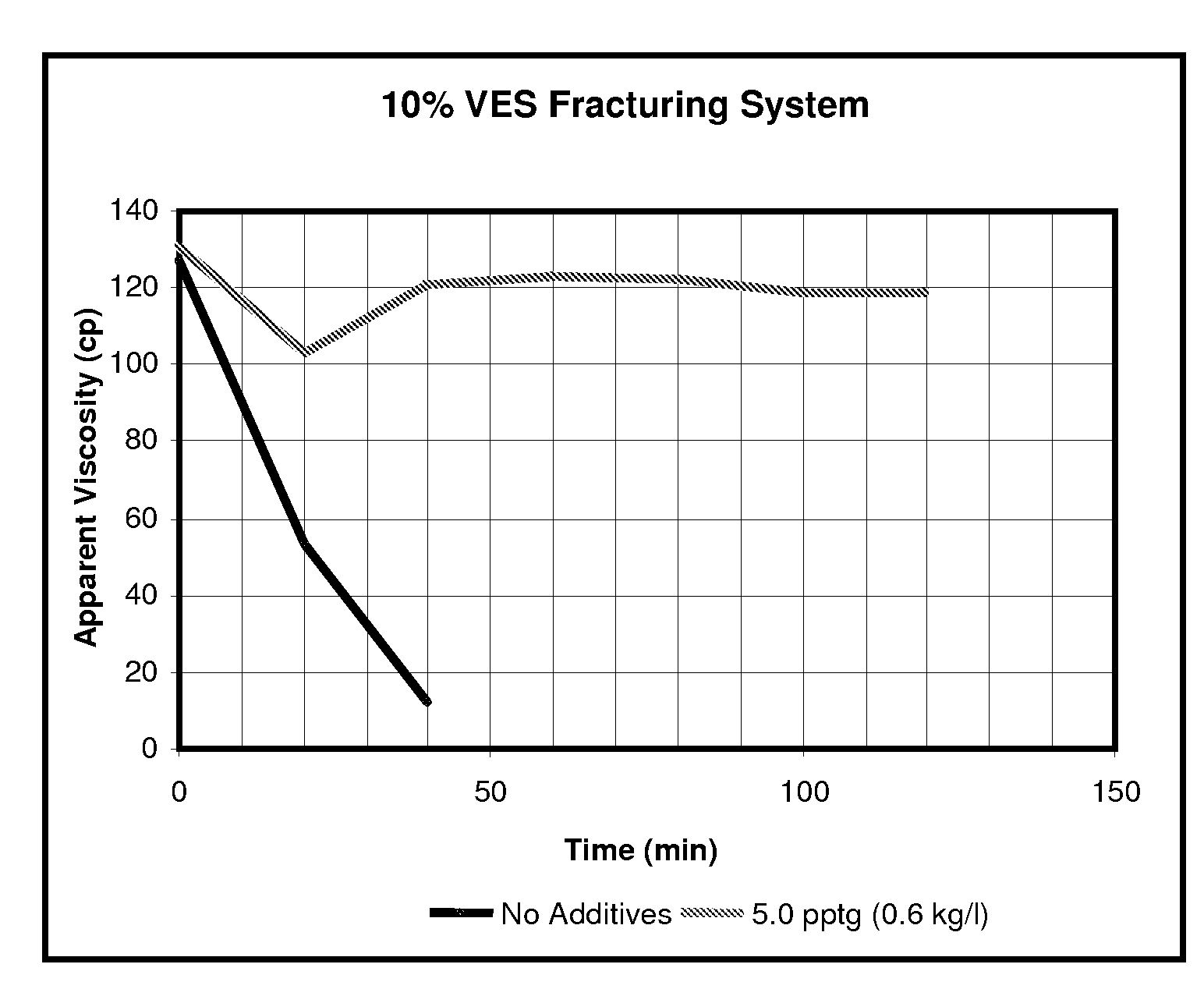 System stabilizers and performance enhancers for aqueous fluids gelled with viscoelastic surfactants