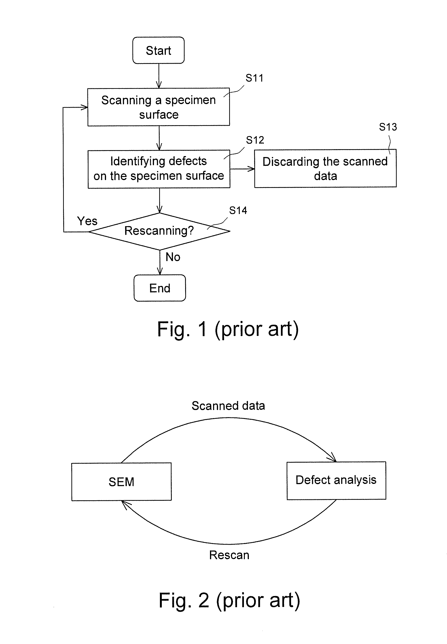 Method and system for fast inspecting defects