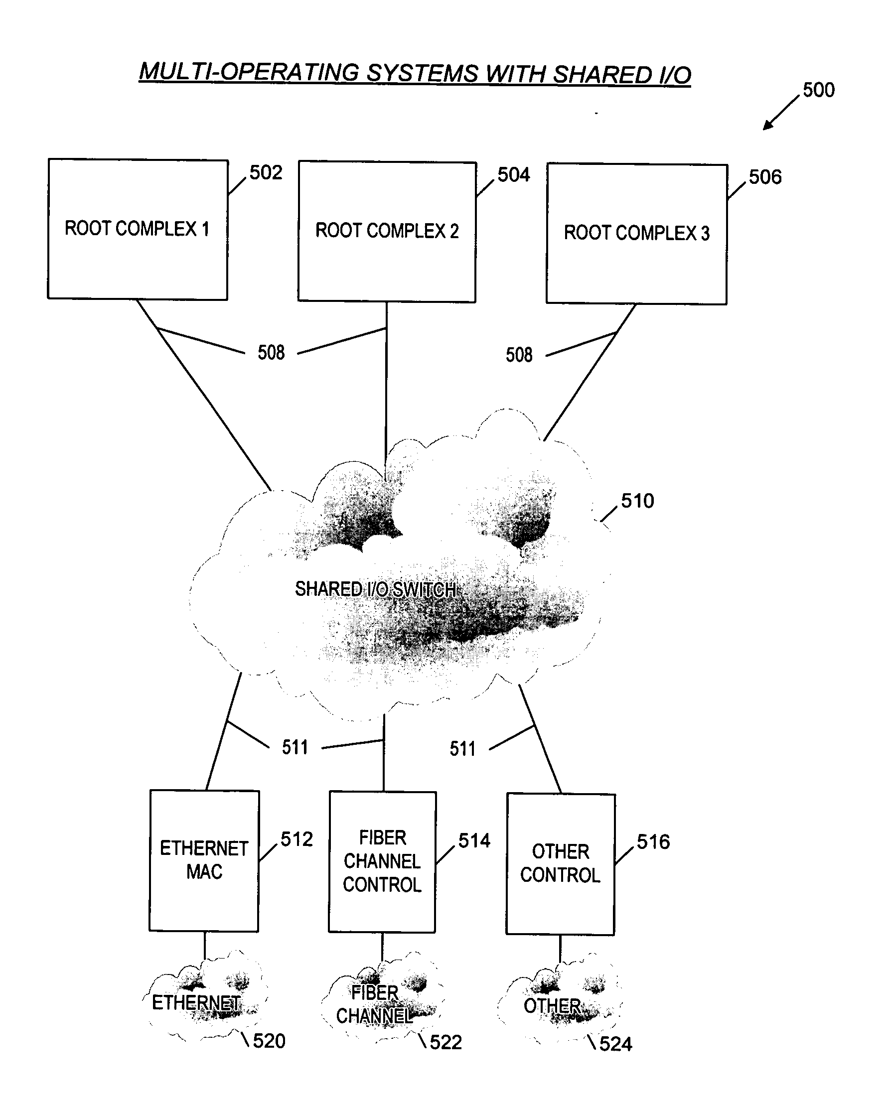 Switching apparatus and method for link initialization in a shared I/O environment